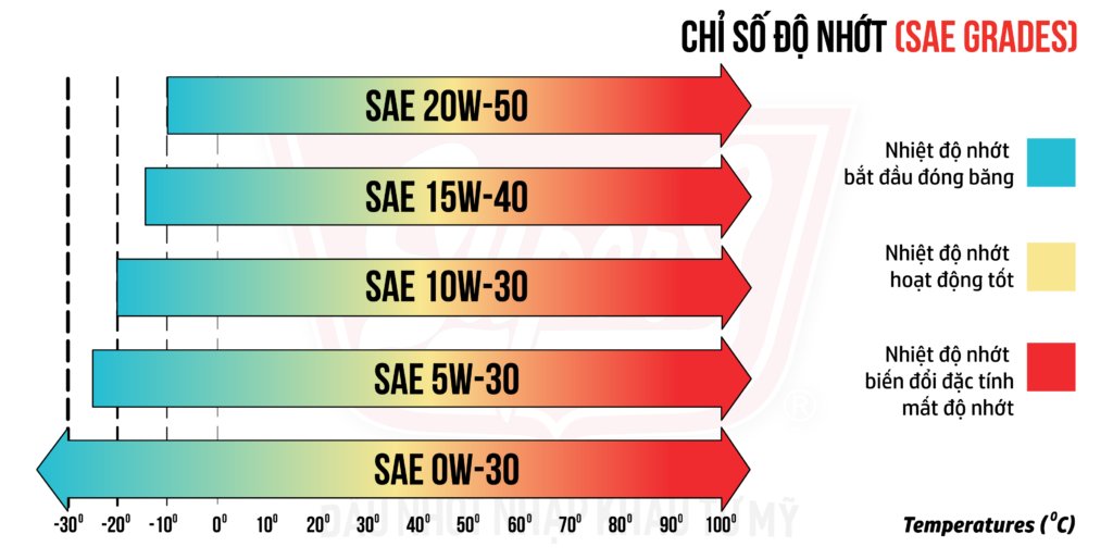 chỉ số độ nhớt