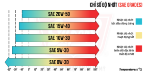 chỉ số độ nhớt